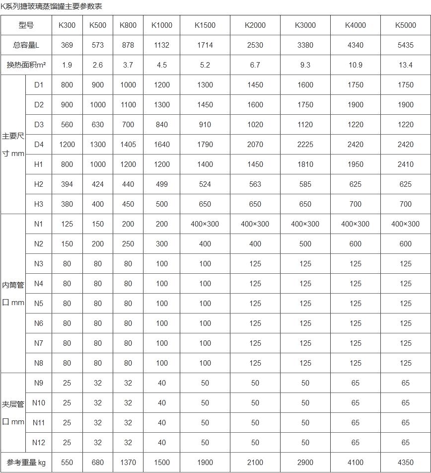 F係列搪玻璃蒸餾罐(圖2)